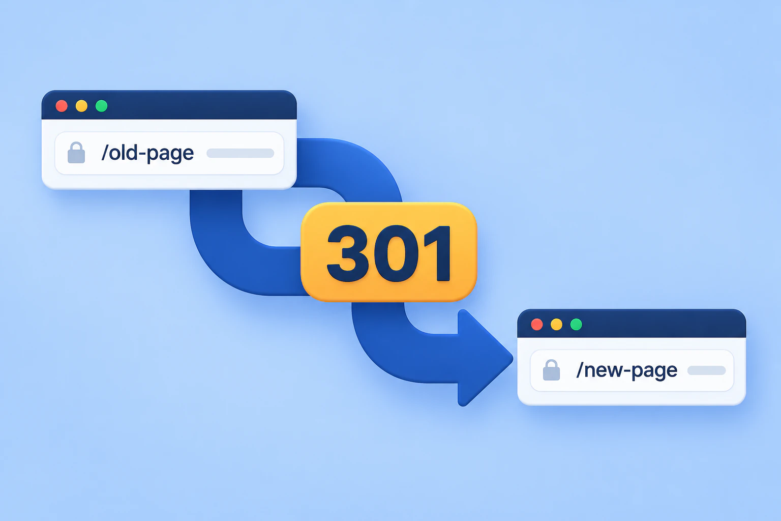 A 301 redirect connects an old page address to a new page address.